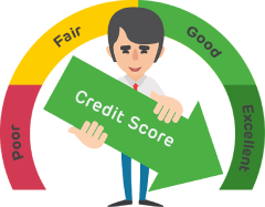 cibil score